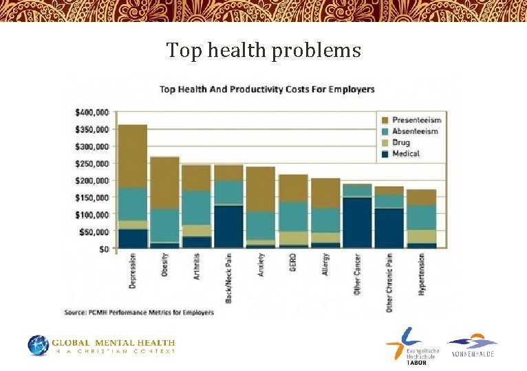 Top health problems 