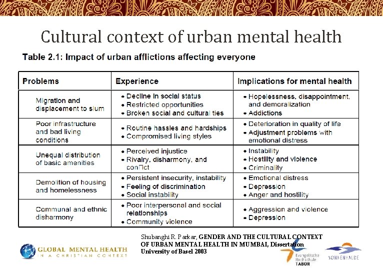 Cultural context of urban mental health Shubanghi R. Parkar, GENDER AND THE CULTURAL CONTEXT