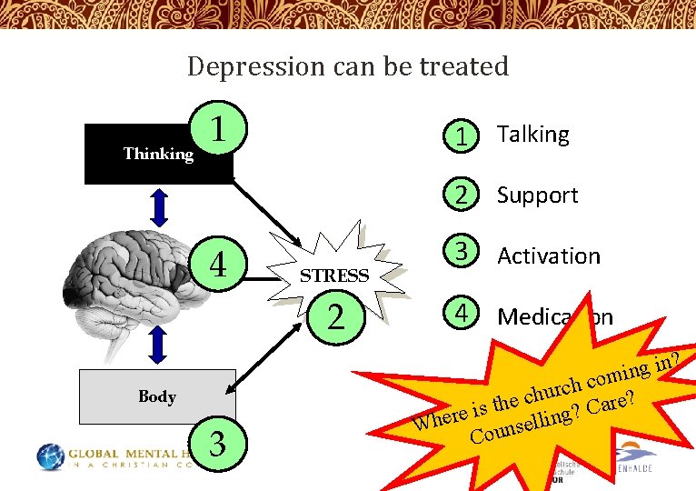 Depression can be treated Thinking 1 1 Talking 2 Support 4 STRESS 2 3
