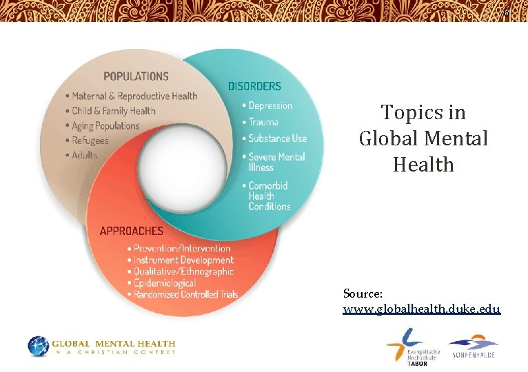 6 Topics in Global Mental Health Source: www. globalhealth. duke. edu 