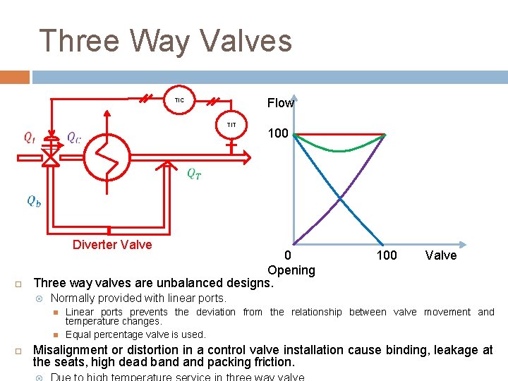 Three Way Valves Flow TIC TIT Diverter Valve 0 Opening Three way valves are