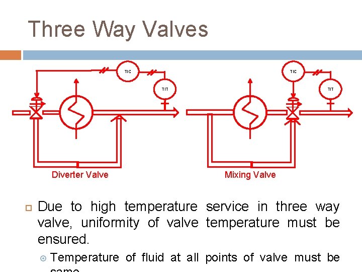 Three Way Valves TIC TIT Diverter Valve TIT Mixing Valve Due to high temperature