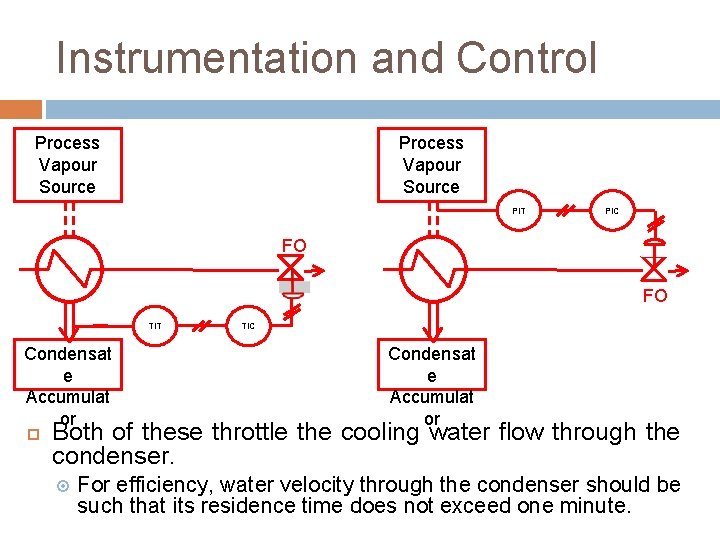 Instrumentation and Control Process Vapour Source PIT PIC FO FO TIT Condensat e Accumulat