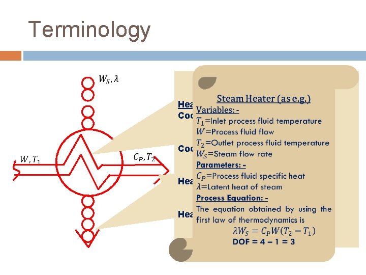 Terminology Types: 1)Transfer Liquid-to-liquid Heat Medium: Cooling exchanger liquid heat Process Medium: heater 2)