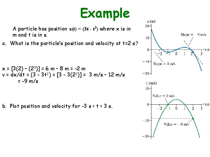 Example A particle has position x(t) = (3 t - t 3) where x