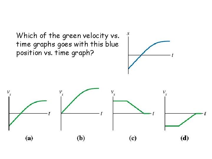 Which of the green velocity vs. time graphs goes with this blue position vs.
