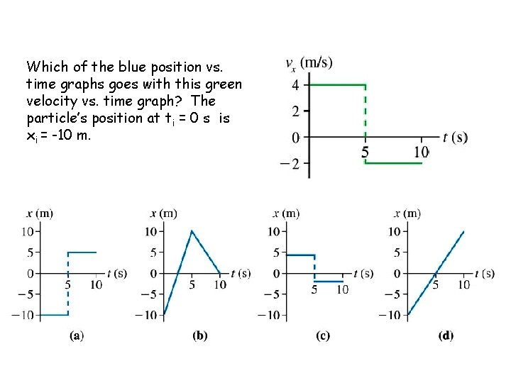Which of the blue position vs. time graphs goes with this green velocity vs.
