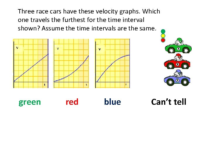 Three race cars have these velocity graphs. Which one travels the furthest for the