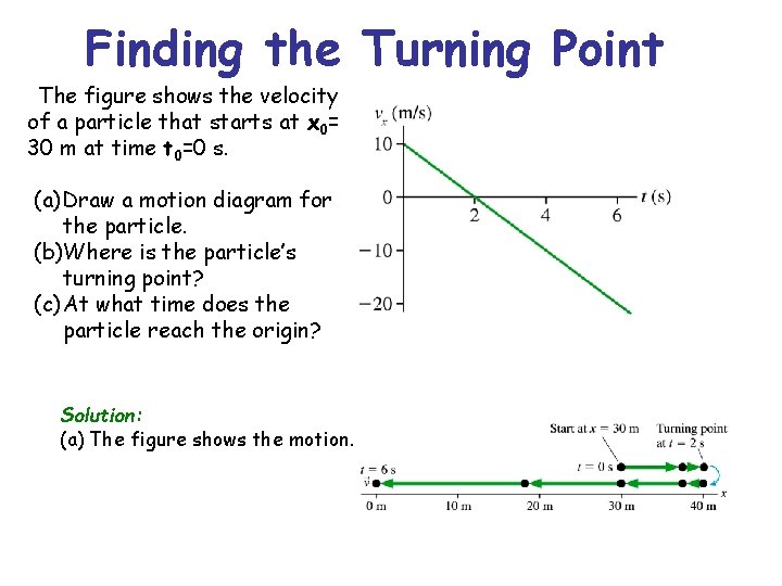 Finding the Turning Point The figure shows the velocity of a particle that starts