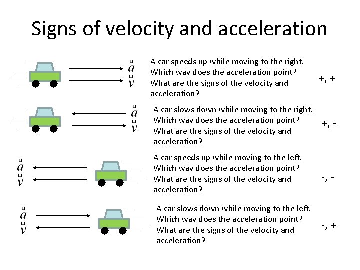 Signs of velocity and acceleration A car speeds up while moving to the right.