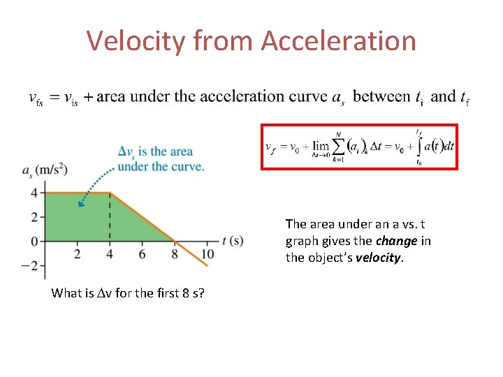 Velocity from Acceleration The area under an a vs. t graph gives the change