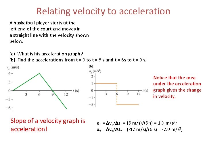 Relating velocity to acceleration A basketball player starts at the left end of the