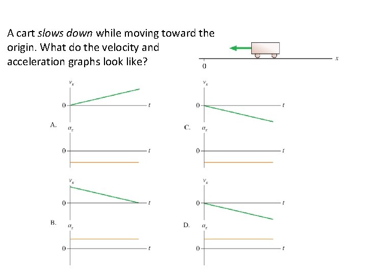 A cart slows down while moving toward the origin. What do the velocity and