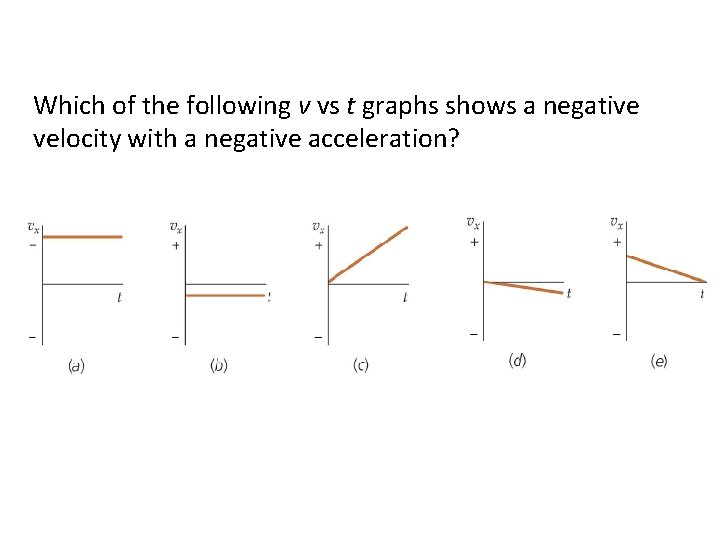 Which of the following v vs t graphs shows a negative velocity with a