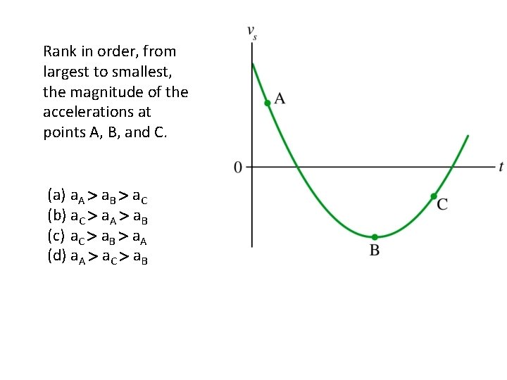 Rank in order, from largest to smallest, the magnitude of the accelerations at points