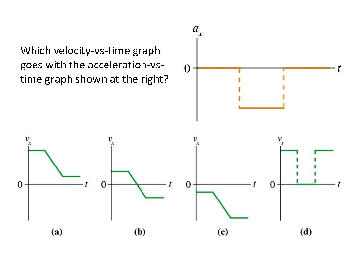 Which velocity-vs-time graph goes with the acceleration-vstime graph shown at the right? 