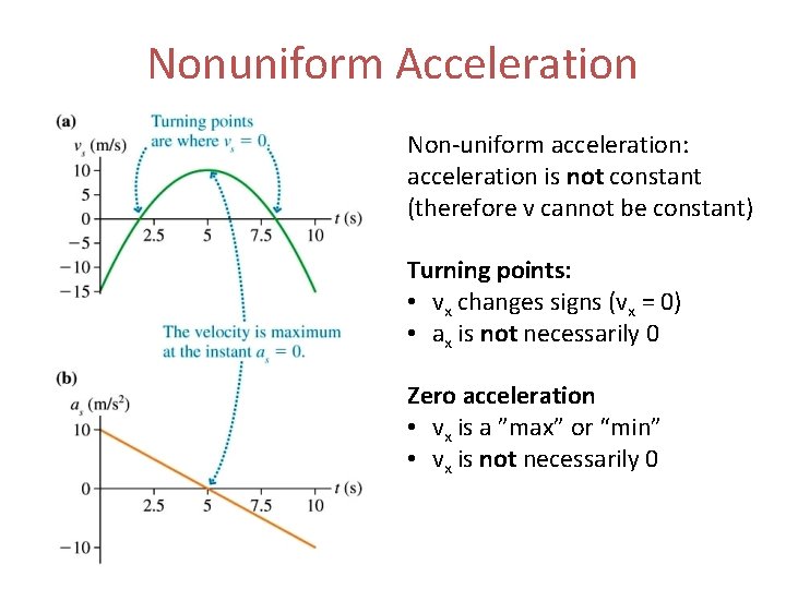 Nonuniform Acceleration Non-uniform acceleration: acceleration is not constant (therefore v cannot be constant) Turning