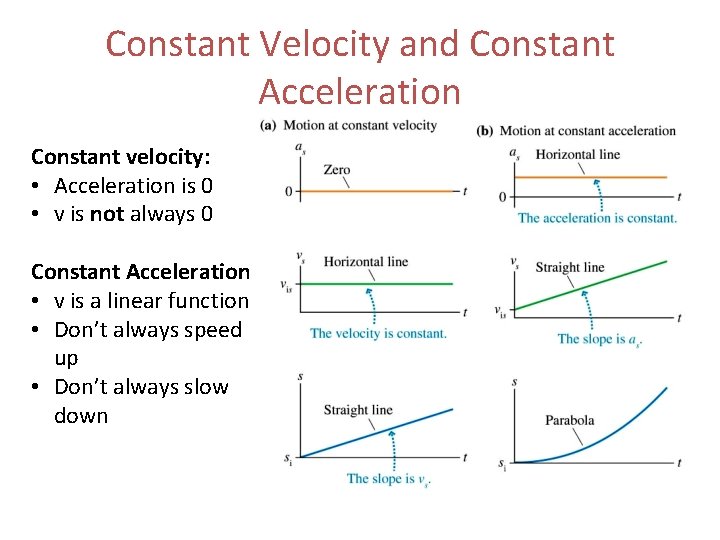 Constant Velocity and Constant Acceleration Constant velocity: • Acceleration is 0 • v is