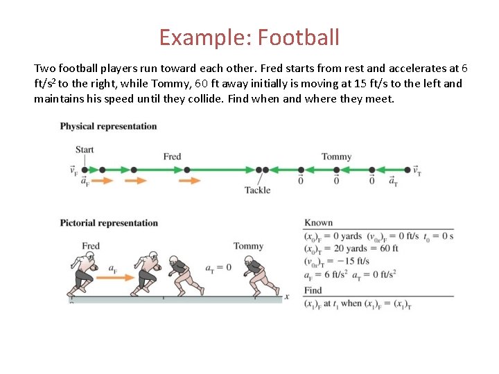 Example: Football Two football players run toward each other. Fred starts from rest and