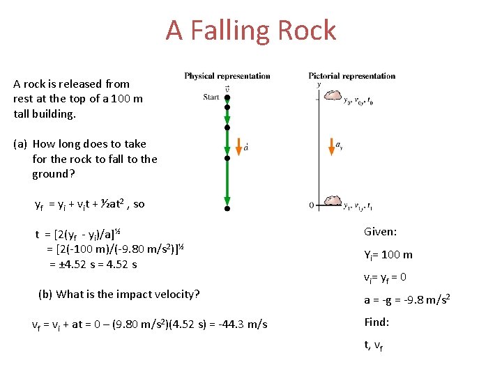 A Falling Rock A rock is released from rest at the top of a