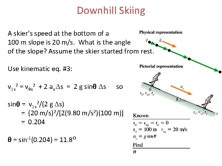 Downhill Skiing A skier’s speed at the bottom of a 100 m slope is