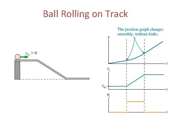 Ball Rolling on Track 