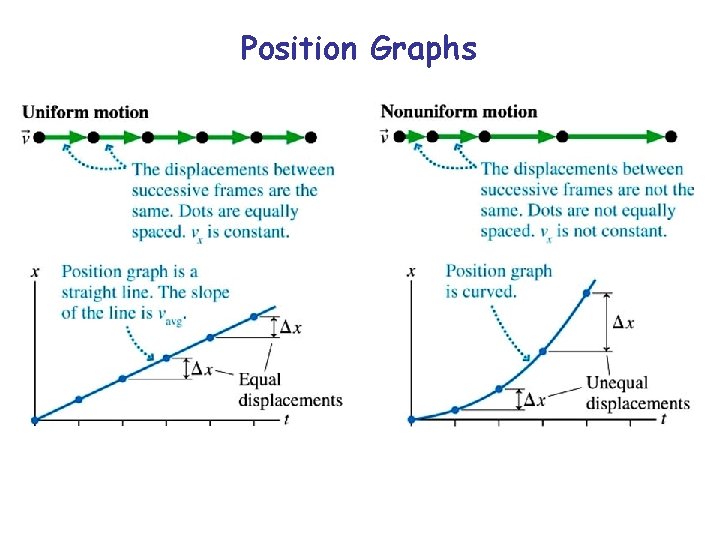 Position Graphs 