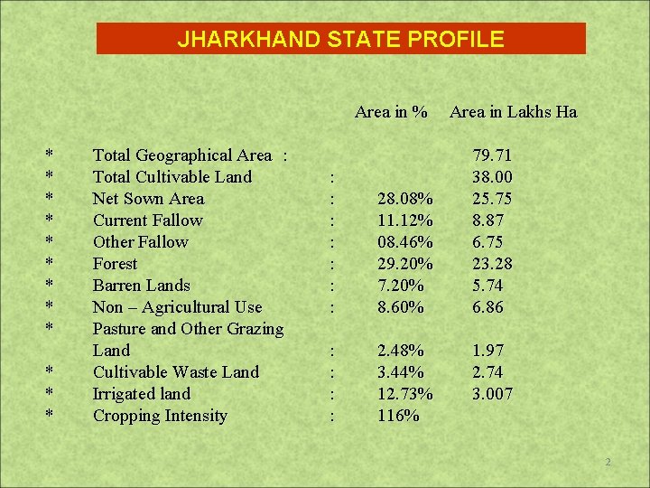 JHARKHAND STATE PROFILE Area in % * * * Total Geographical Area : Total