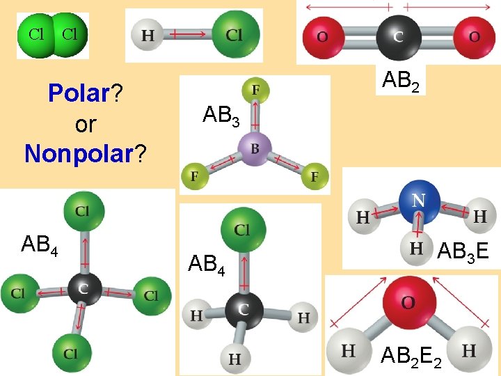 Cl Cl Polar? or Nonpolar? AB 4 AB 2 AB 3 AB 4 AB