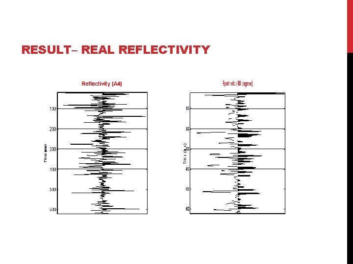 RESULT– REAL REFLECTIVITY 