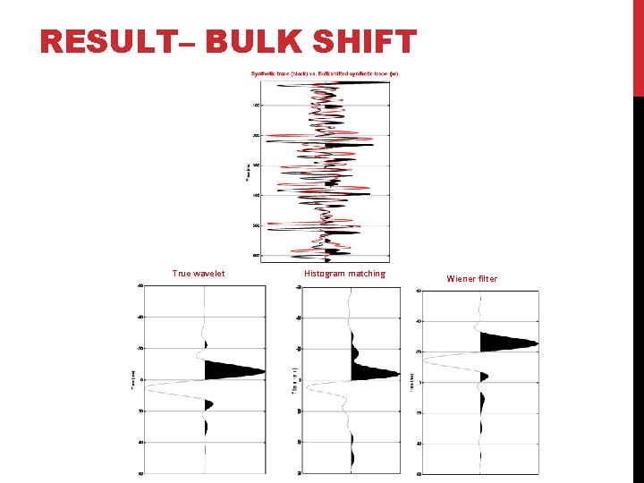 RESULT– BULK SHIFT True wavelet Histogram matching Wiener filter 
