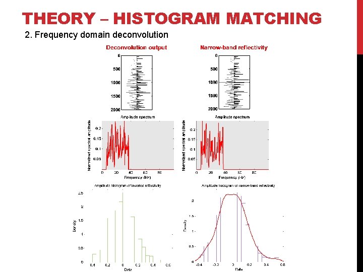 THEORY – HISTOGRAM MATCHING 2. Frequency domain deconvolution 