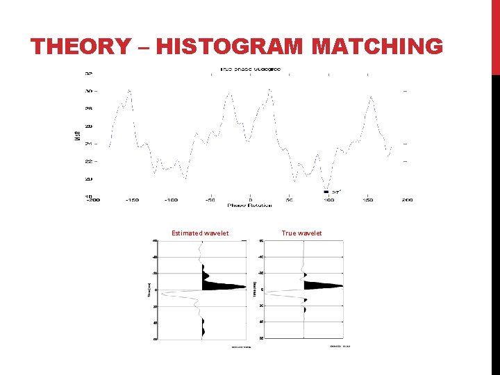THEORY – HISTOGRAM MATCHING Estimated wavelet True wavelet 