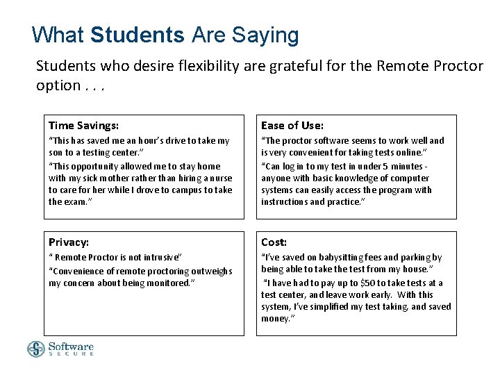 What Students Are Saying Students who desire flexibility are grateful for the Remote Proctor