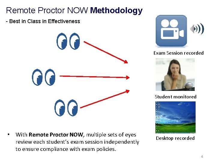 Remote Proctor NOW Methodology - Best in Class in Effectiveness Exam Session recorded Student