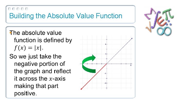 Building the Absolute Value Function • 