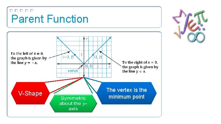 Parent Function V-Shape The vertex is the minimum point 