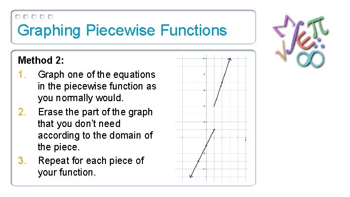 Graphing Piecewise Functions Method 2: 1. Graph one of the equations in the piecewise