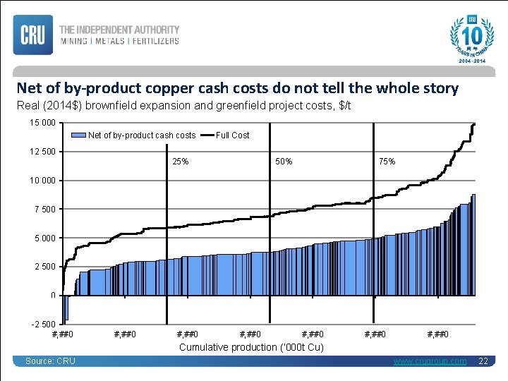 Net of by-product copper cash costs do not tell the whole story Real (2014$)