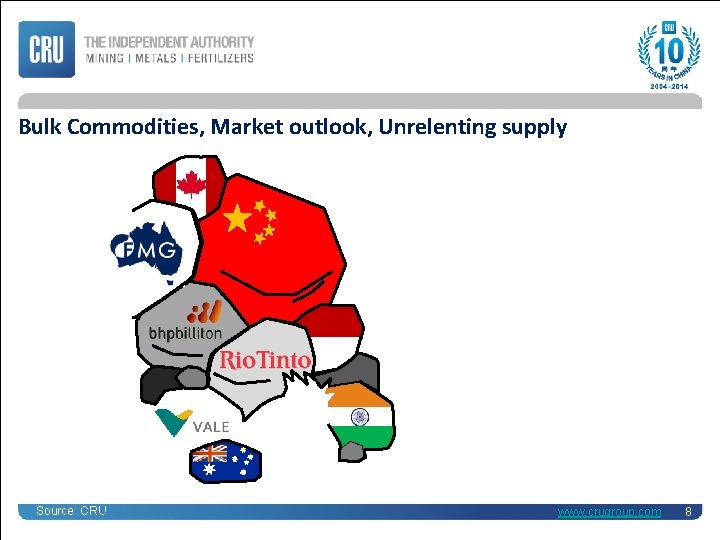 Bulk Commodities, Market outlook, Unrelenting supply Source: CRU www. crugroup. com 8 