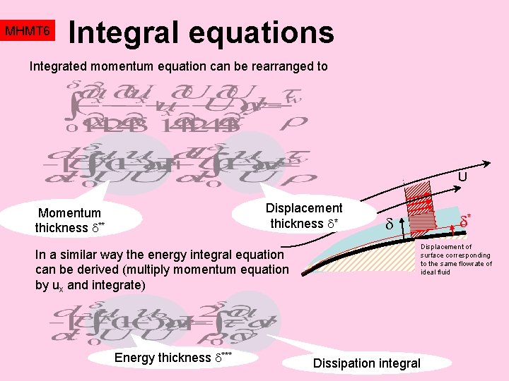MHMT 6 Integral equations Integrated momentum equation can be rearranged to U Displacement thickness