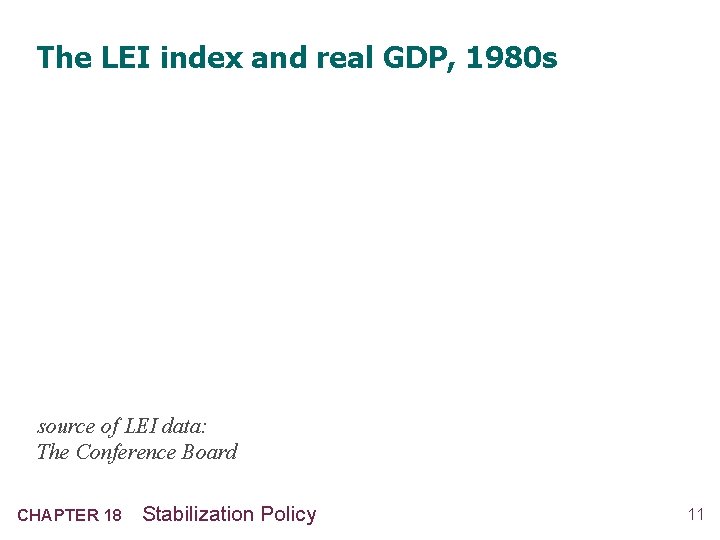 The LEI index and real GDP, 1980 s source of LEI data: The Conference