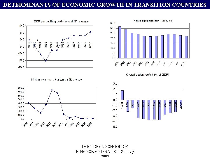 DETERMINANTS OF ECONOMIC GROWTH IN TRANSITION COUNTRIES DOCTORAL SCHOOL OF FINANCE AND BANKING -
