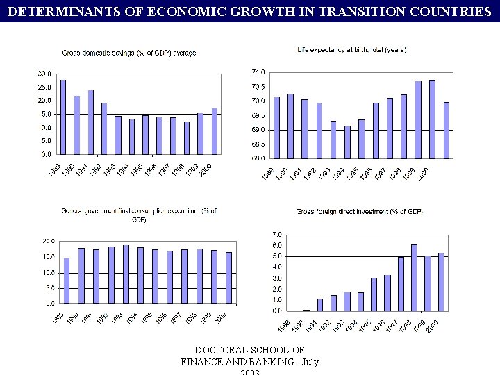 DETERMINANTS OF ECONOMIC GROWTH IN TRANSITION COUNTRIES DOCTORAL SCHOOL OF FINANCE AND BANKING -
