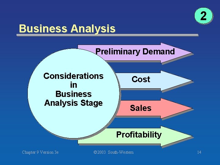 2 Business Analysis Preliminary Demand Considerations in Business Analysis Stage Cost Sales Profitability Chapter