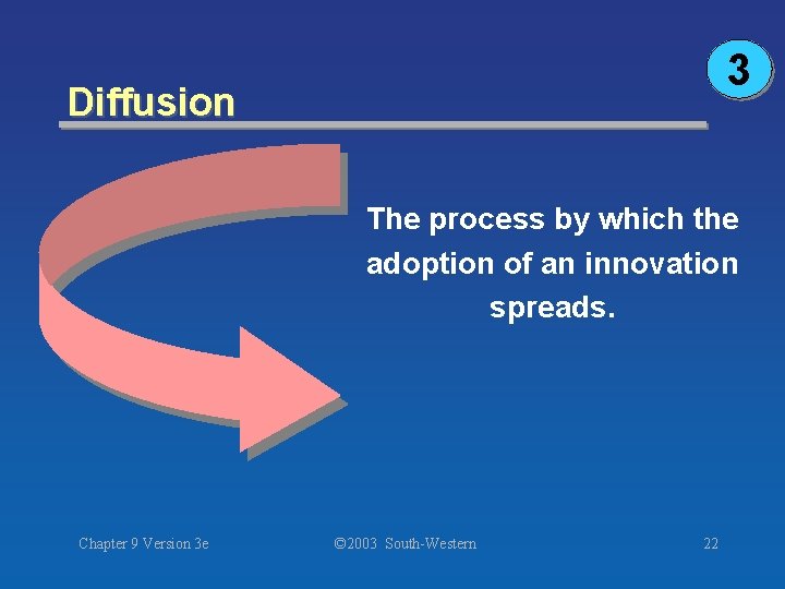 3 Diffusion The process by which the adoption of an innovation spreads. Chapter 9