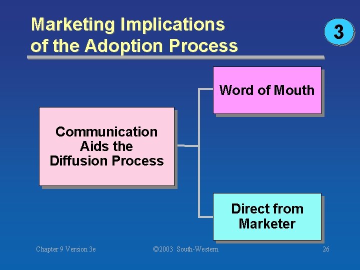 Marketing Implications of the Adoption Process 3 Word of Mouth Communication Aids the Diffusion