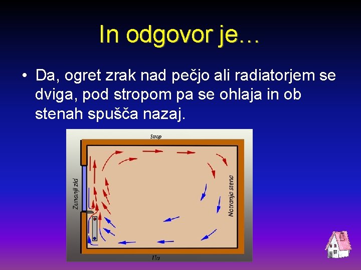 In odgovor je… • Da, ogret zrak nad pečjo ali radiatorjem se dviga, pod