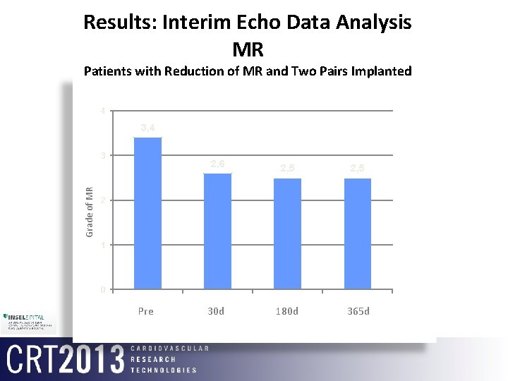 Results: Interim Echo Data Analysis MR Patients with Reduction of MR and Two Pairs