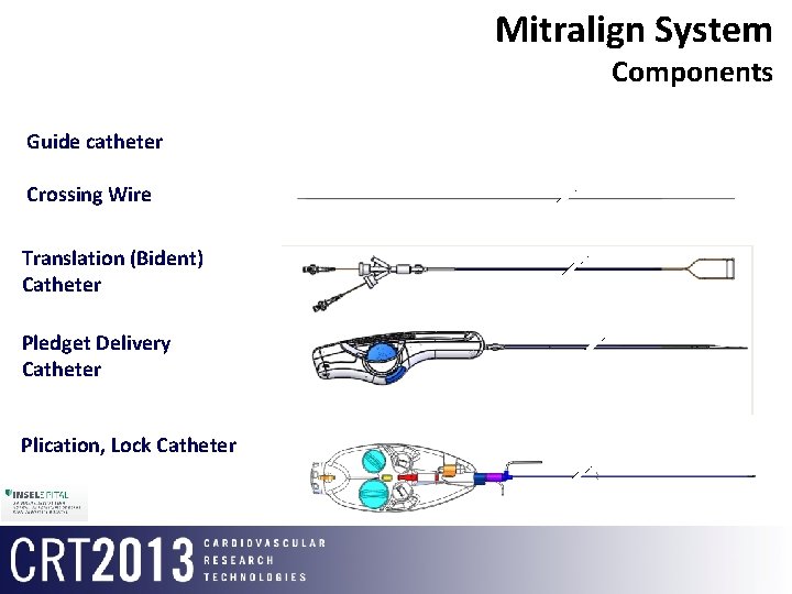 Mitralign System Components Guide catheter Crossing Wire Translation (Bident) Catheter Pledget Delivery Catheter Plication,